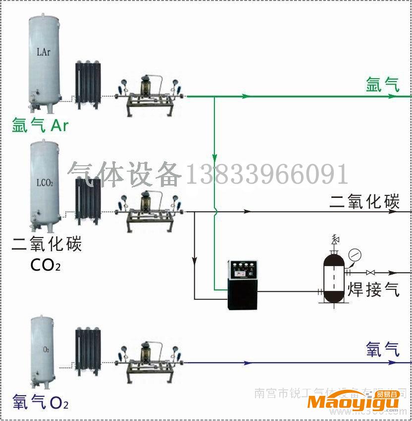 供应丙烷气房集中供气设备-汽化器-调压阀组-终端箱-汇流排