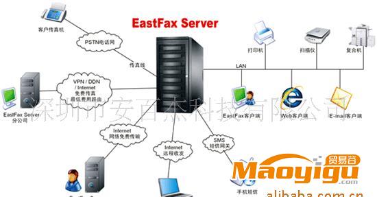 供应EastFax传真服务器E—P—020—2,无纸化传真，可免