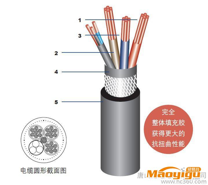 供应唐山沧达电缆公司有限JTJP-NGSG橡胶卷筒电缆