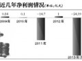 重庆钢铁预计今年亏损25亿 负债率高达89%