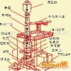 订做高温冲天炉热风冲天炉铸造机械热处理设备产品