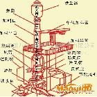 订做高温冲天炉热风冲天炉铸造机械热处理设备产品