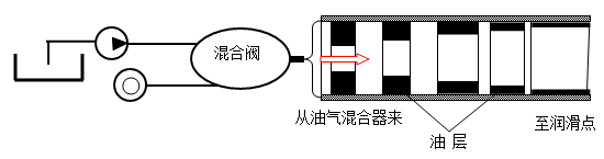 立式加工