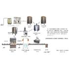 供应浩康源scl-0.5-50生活饮用水处理设备