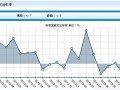 日本9月经价格调整