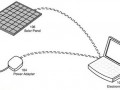 苹果公布最新专利成果 太阳能转换器