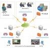 深圳供应：多媒体交互教学系统--直播、点播、互动xt