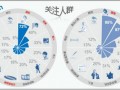 人人网为什么没有成为中国的Facebook
