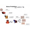 开元石料生产线经典配置-性能特点