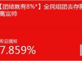 阿里推元宵定期理财被指效仿百度“百发”