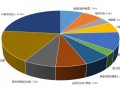 三星S5最期待功能出炉 网友最支持4G版本