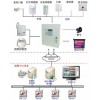 商铺视频联网报警系统解决方案