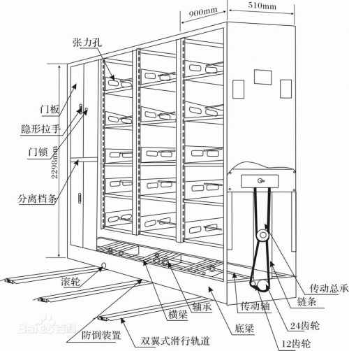 新闻：南通档案密集柜√门市价