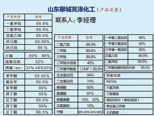 张家口康保氯化苄价格走势