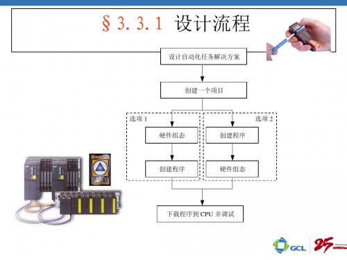 新闻：佳木斯市312-5BF04-0AB0西门子plc选型技术支持