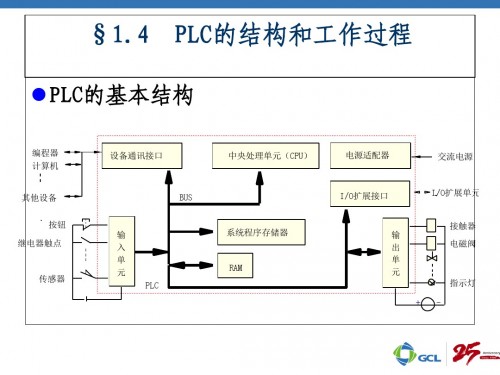 新闻：佳木斯市307-1BA01-0AA0荆州西门子plc价格参数