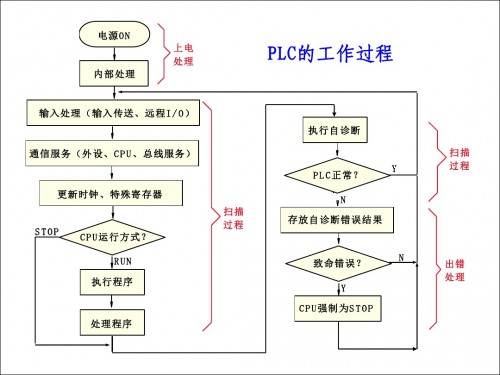 新闻：佳木斯市314-1AG13-0AB0西门子plc存储器技术支持