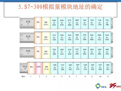 新闻：佳木斯市315-2EH14-0AB0西门子plc远程控制模块详情解析