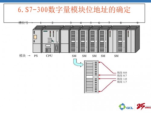 浙江宁波西门子PLC（中国）西门子通信处理器CP342-5性能参数