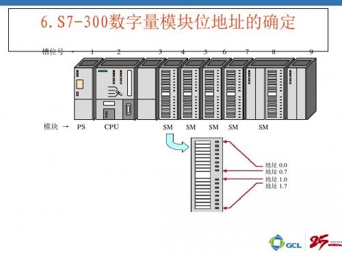 西门子CPU314中央处理单元