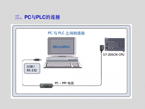 西门子S7-200ST40