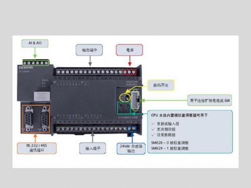 甘肃张掖西门子PLC（中国）西门子355-2SH00-0AE0详情说明