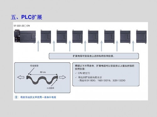 浙江绍兴西门子PLC以太网模块CP343-1