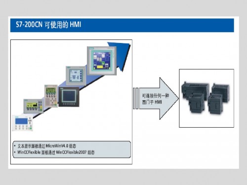 西门子6AV6644-0BA01-2AX1