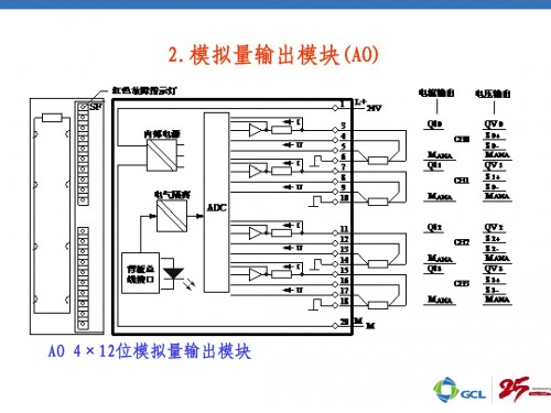 西门子PLC中央处理器CPU416-3PN/DP授权代理商
