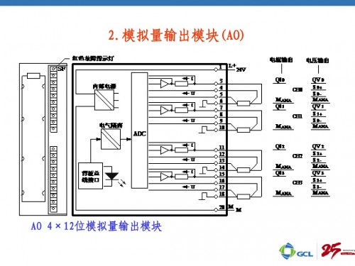 西门子6AV6644-0BA01-2AX1