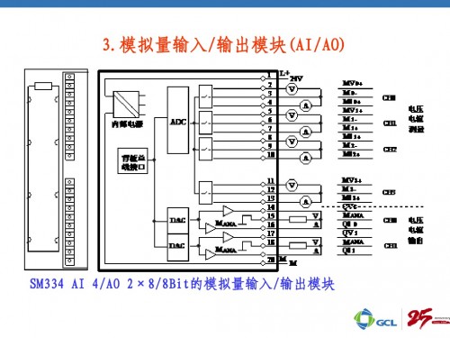 河南新乡西门子DI模块6ES7321-1BH10-0AA0