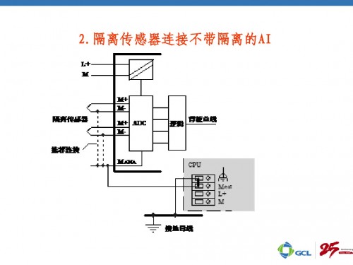 西门子SM421开关量模块详情解析