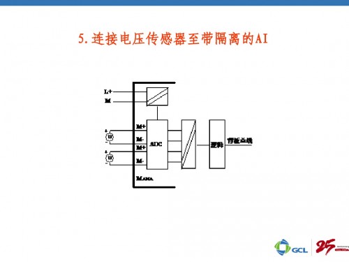 河北唐山西门子（中国）953-8LG30-0AA0使用方法