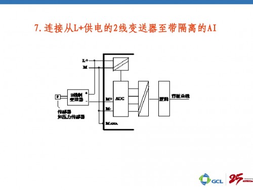 西门子S7-200SMART热电阻输入模块