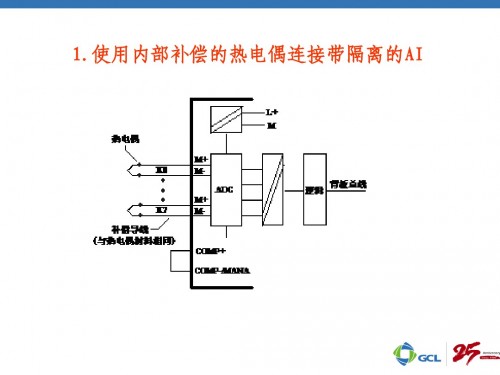 触摸屏MP277