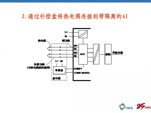 河北唐山西门子PLC（中国）西门子6ES7351-1AH01-0AE0详情说明