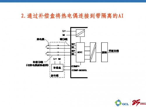 新闻：佳木斯市312-1AE14-0AB0西门子plc解密视频详情解析