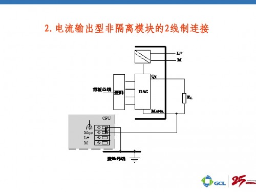 西门子网络插头