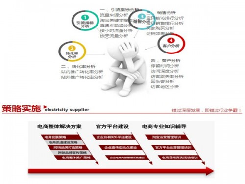 新闻：永年网站排名优化诚信商家