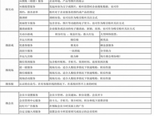 新闻：深州小程序制作诚信商家