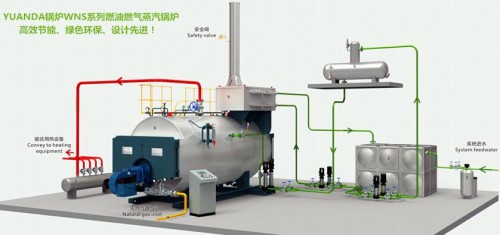 新闻：德宏燃油锅炉诚信商家