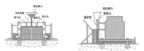 厂家新闻；丹东重力填充砂浆厂家技术指导