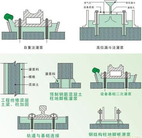 新闻；通辽铁道道钉锚固料厂家报价