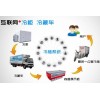 上海到三门峡食品电商冷链物流运输