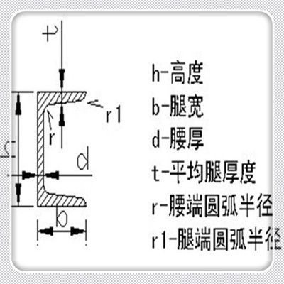 新闻：黄冈28c#热轧槽钢-现货厂家