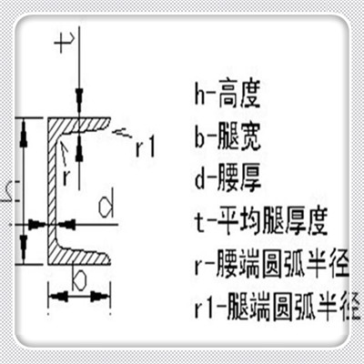 新闻：三亚30b#槽钢-厂家