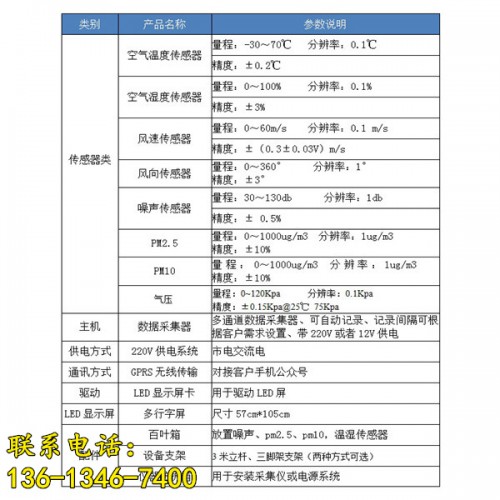 新闻安阳大型扬尘在线监测仪有限责任公司供应