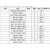 湖北黄石西门子（中国）331-7HF01-0AB0性能参数