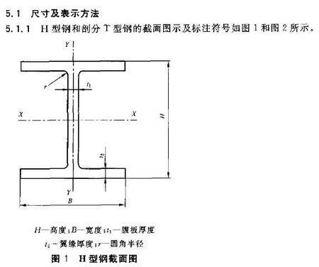 新闻:成都热轧太钢锅炉容器钢板-四川裕馗钢铁集团销售部
