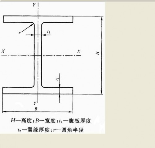新闻:四川热轧容器板-裕馗钢铁集团销售部